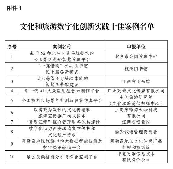 广东省2项目入选2022年文化和旅游数字化创新实践案例名单