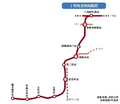 北京地铁1号线 线路图图片