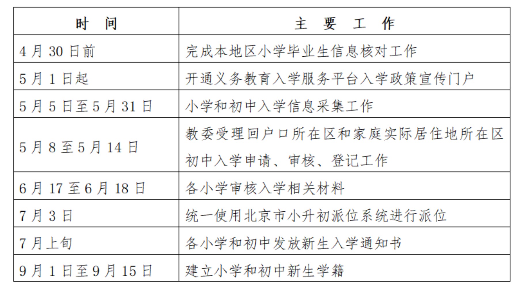 附件：2023年燕山地区义务教育阶段入学工作时间安排